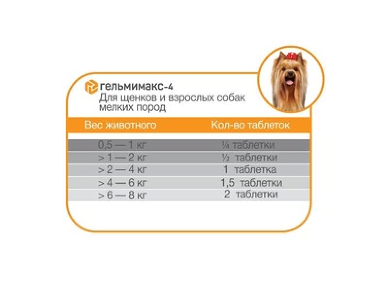 Гельмимакс-4 Apicenna (Апи-Сан) для щенков и собак малых пород, от гельминтов, 2 таблетки по 120 мг