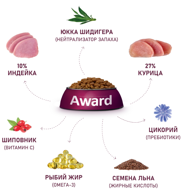 Сухой корм AWARD Urinary для взрослых кошек для профилактики мочекаменной болезни с курицей с добавлением клюквы, цикория и рыбьего жира