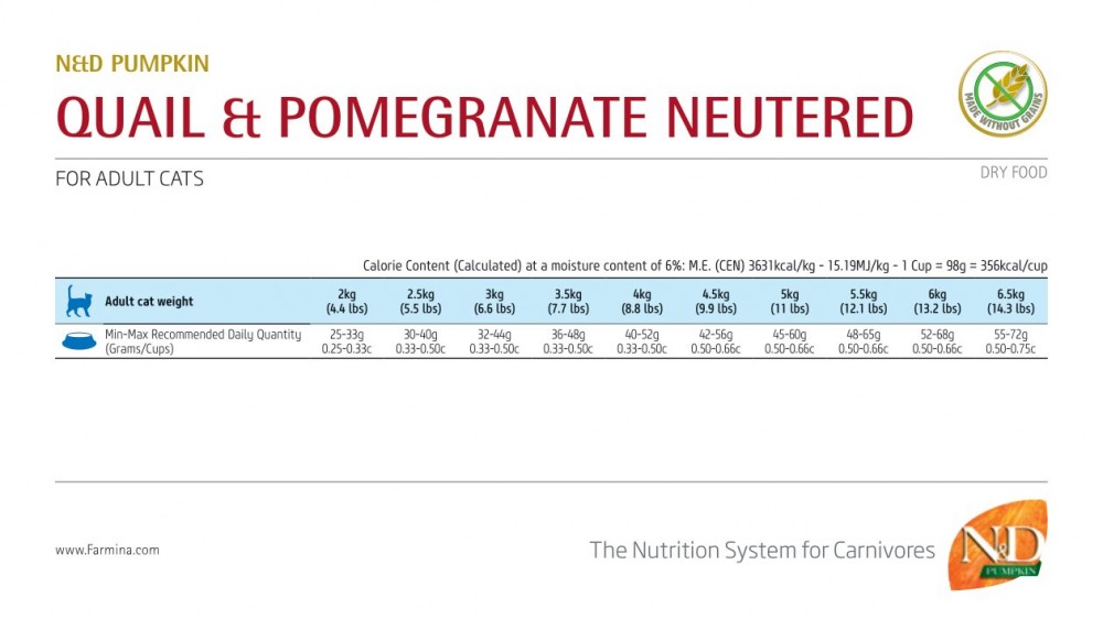 Корм FARMINA для стерилизованных кошек и кастрированных котов, перепелка, гранат с тыквой, беззерновой 300 г