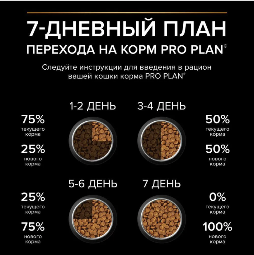 Корм для котят Purina Pro Plan Junior Delicate с индейкой и рисом