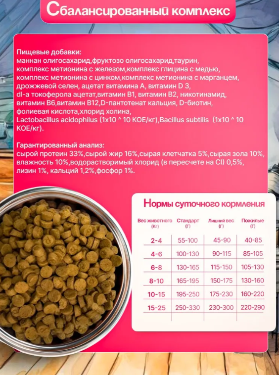 Корм Greedy Family запеченный Утка с потрошками и грушей 1,8 кг для собак всех пород и щенков