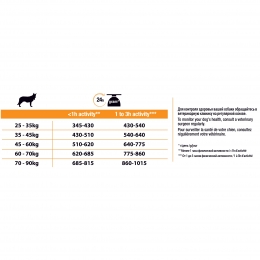 Корм Purina Pro Plan Adult Large Breed Athleti для собак крупных пород с курицей 14 кг