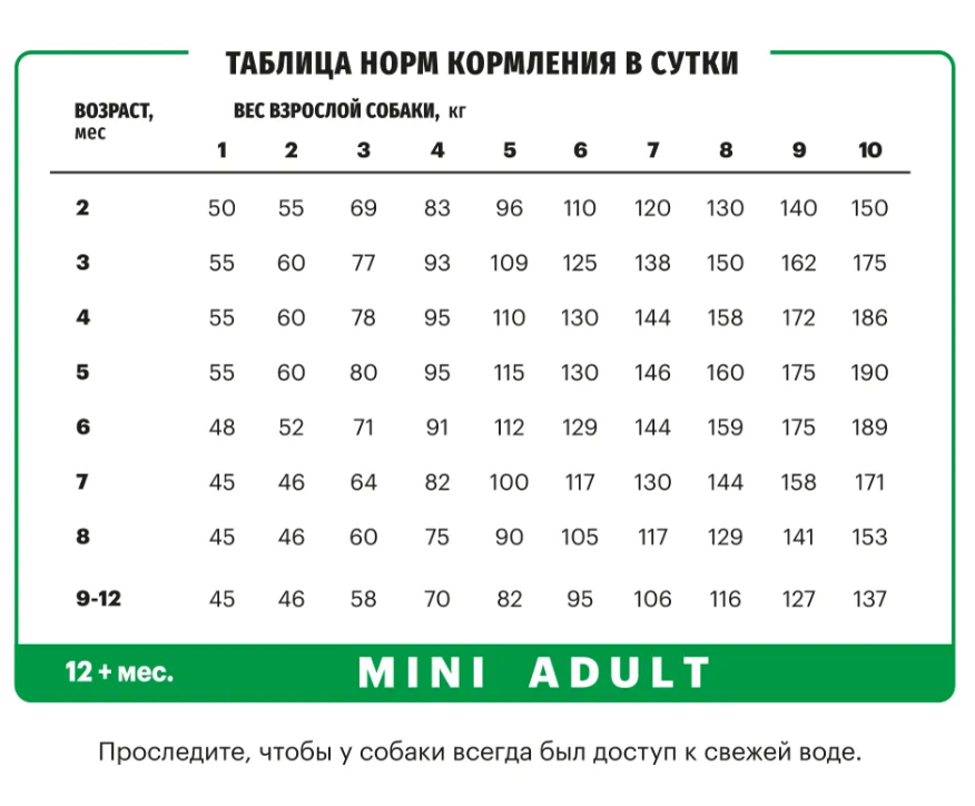 Корм Karmy MINI JUNIOR - Индейка. Корм для щенков мелких пород в возрасте до 1 года