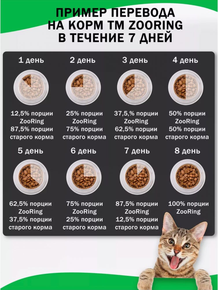 Корм Зооринг МАКС ИНДЕЙКА с глюкозамином и хондроитином для кошек