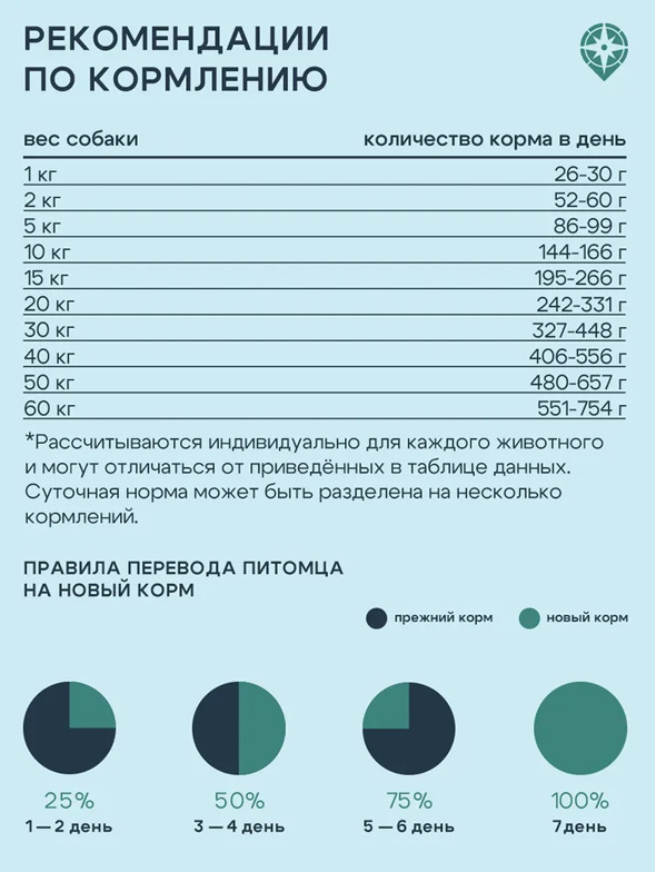 Корм Территория Урал для собак, ягнёнок с морошкой