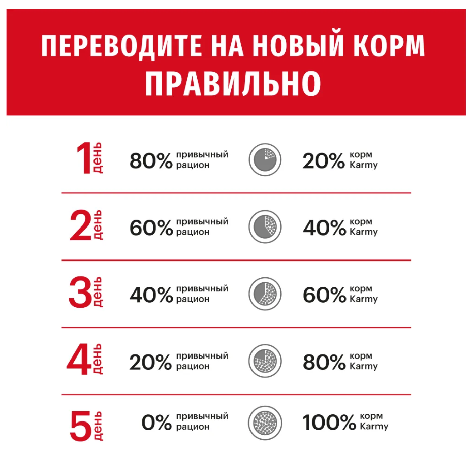 Корм Karmy MEDIUM ADULT -Телятина. Корм для взрослых собак средних пород