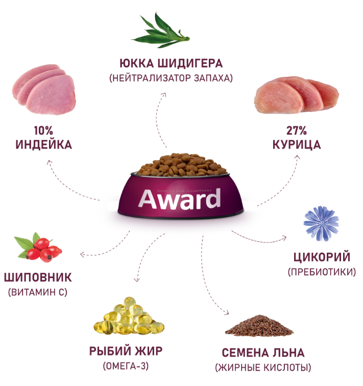 Сухой корм AWARD Hairball & Indoor для взрослых кошек для выведения шерсти с уткой и индейкой с добавлением зеленой чечевицы и Юкки Шидигера
