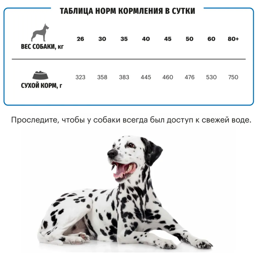 Корм Karmy MAXI ADULT - Индейка. Корм для взрослых собак крупных пород