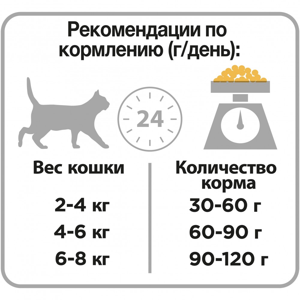Корм для кошек Purina Pro Plan с высоким содержанием курицы 1,5 кг